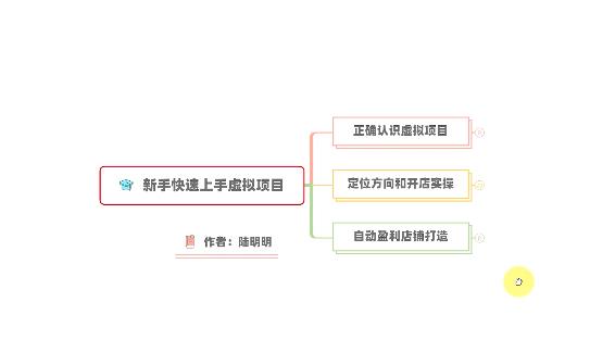 新手如何操作虚拟项目？从0打造月入上万店铺技术【视频课程】-问小徐资源宝库