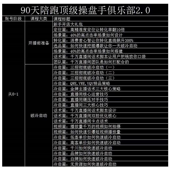 大碗哥抖音直播线上课，超多干货，从0到1学做抖音直播带货-问小徐资源宝库